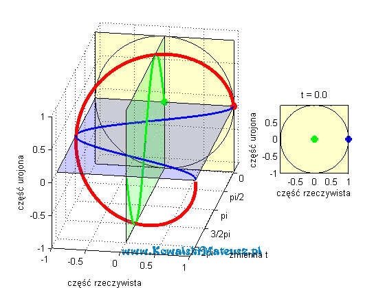 Wzór Eulera